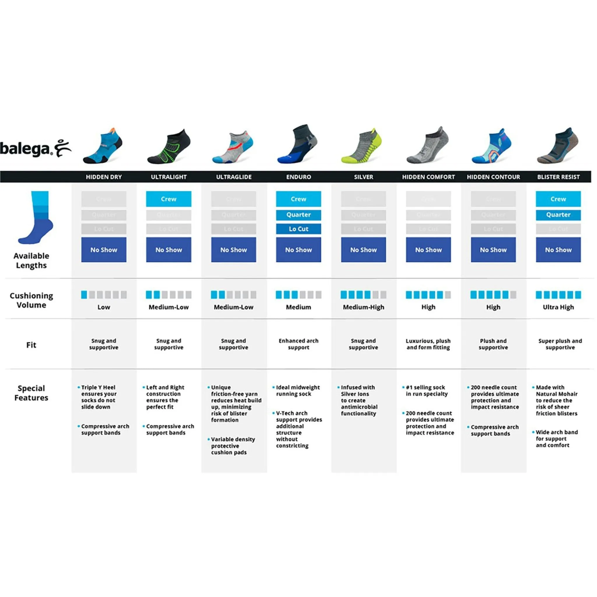 Balega Ultralight Contoured Fit No-Show Running Socks