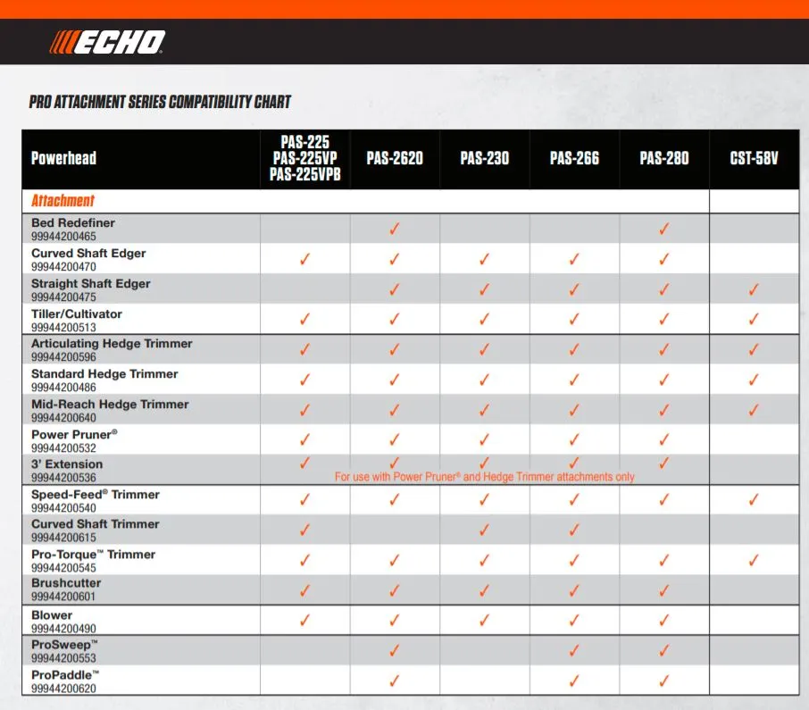 ECHO Bed Re-definer Attachment 99944200465